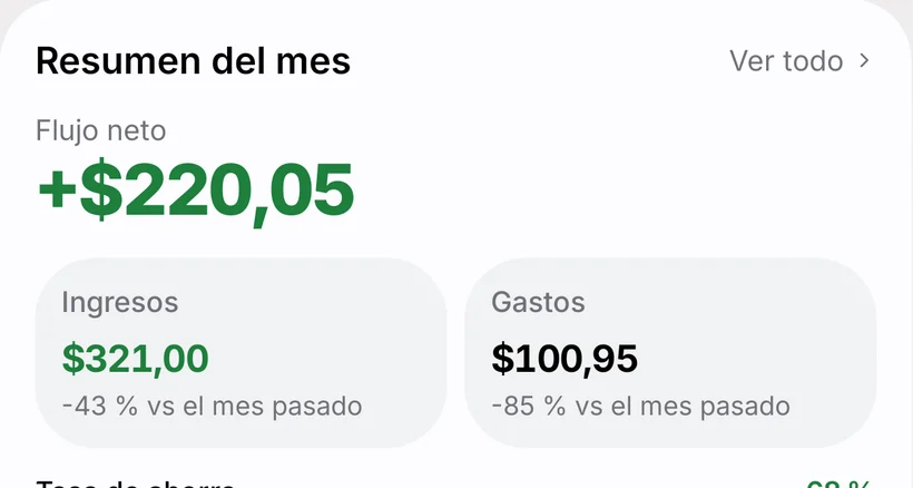 Resumen del mes: flujo neto, ingresos y gastos
