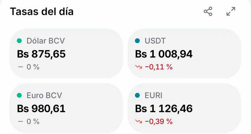 Tasas del día: dólar BCV, USDT, euro BCV y EURI en bolívares