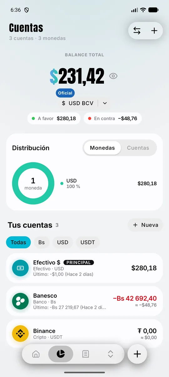 Cuentas: balance total, distribución por moneda y lista de cuentas